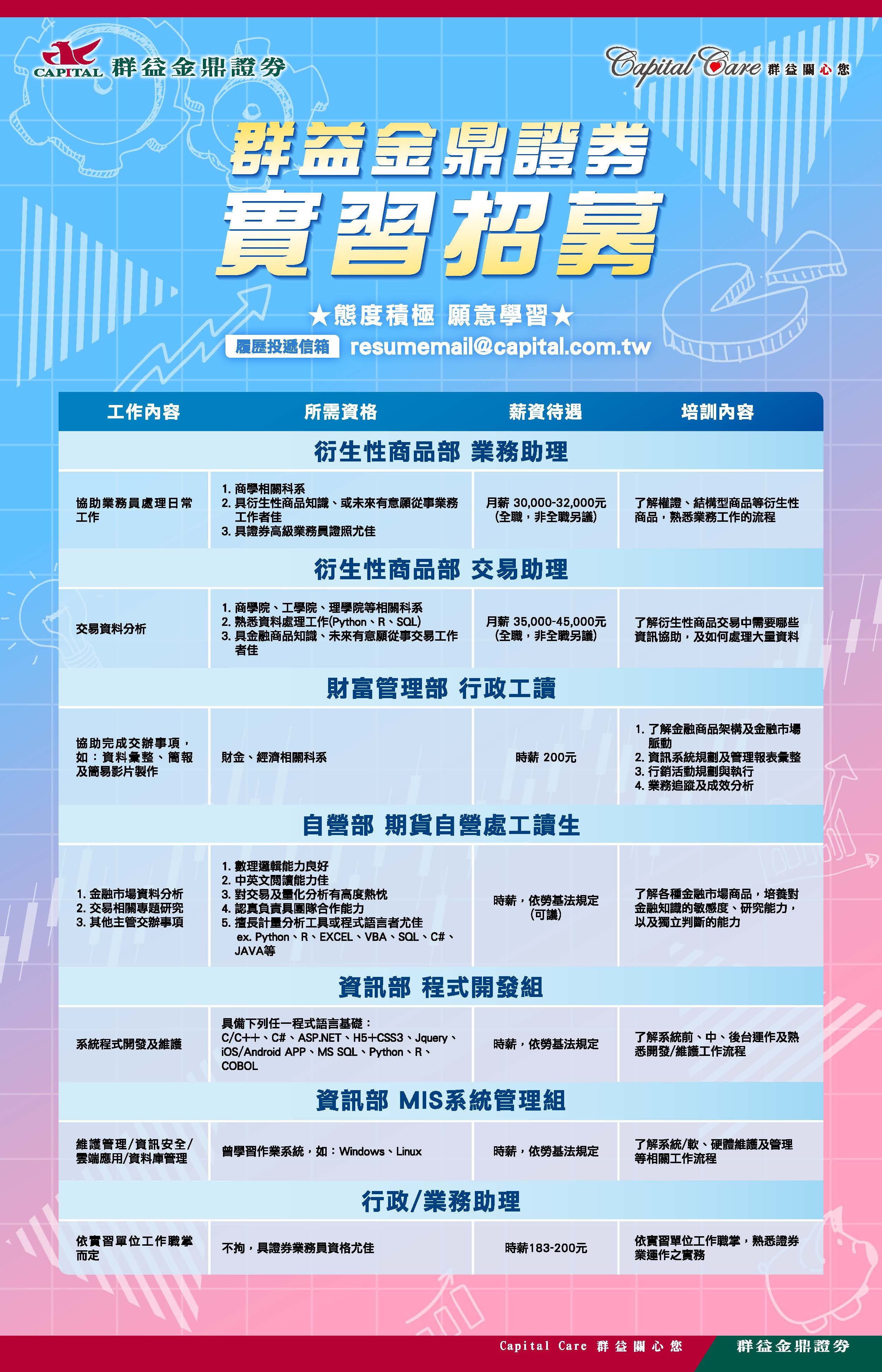 徵才資訊】群益金鼎證券-徵才資訊