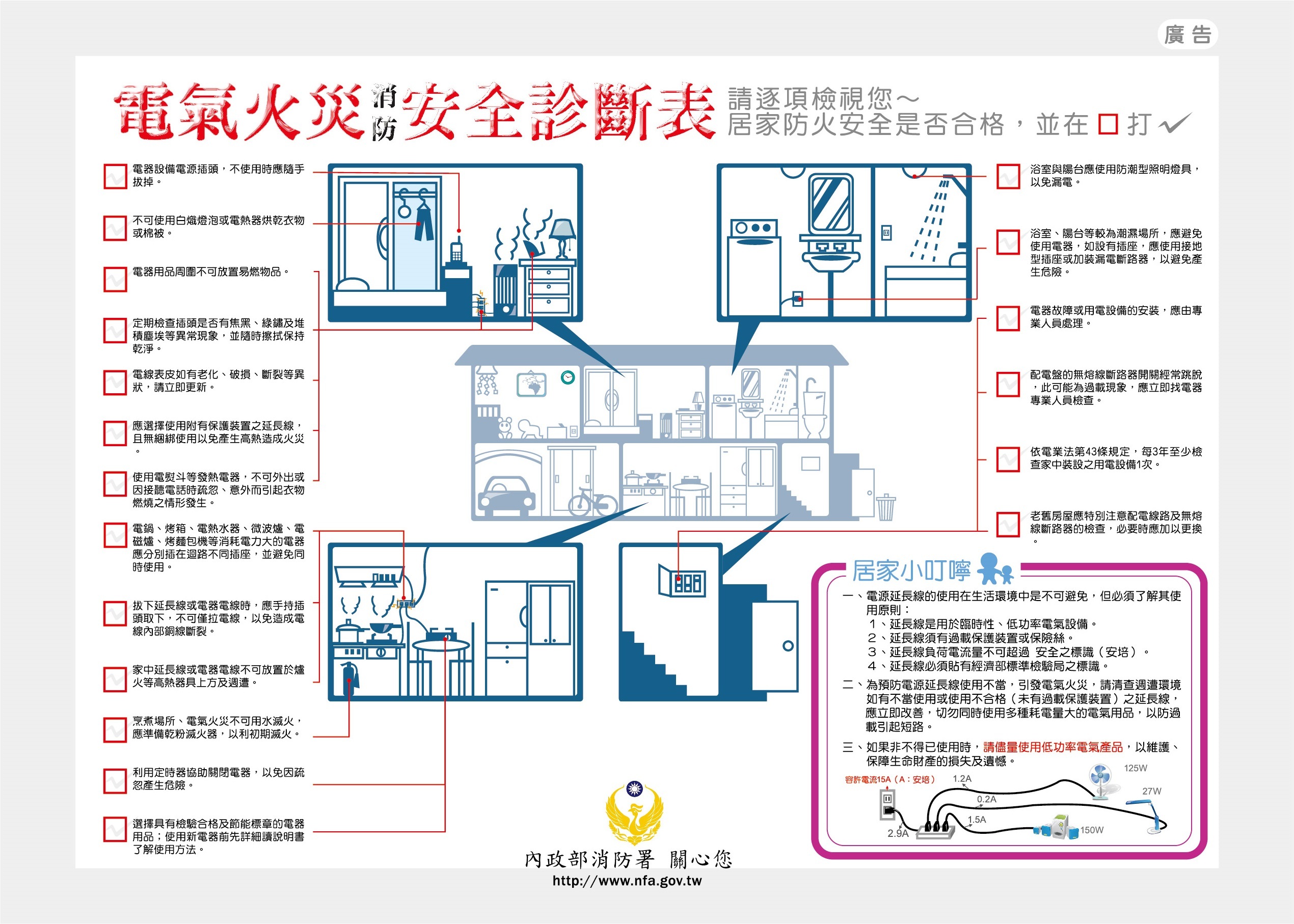 校外賃居電氣火災消防安全診斷表