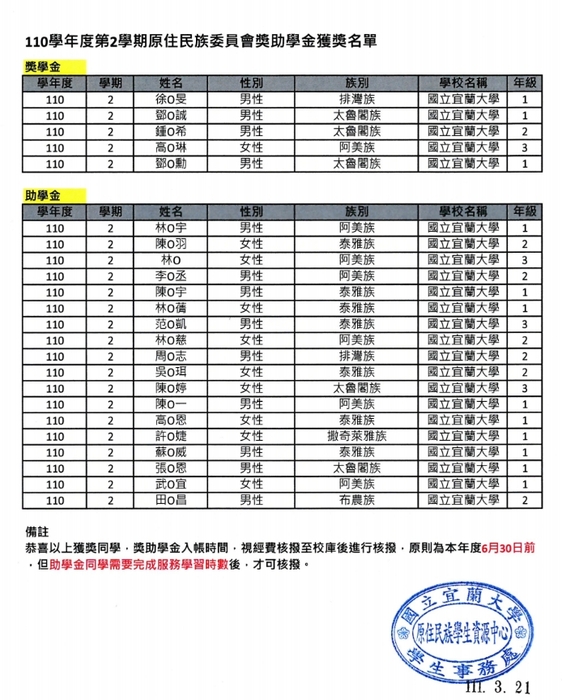 110學年度第2學期大專院校原住民族委員會獎助學金獲獎名單圖片